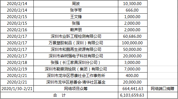 微信图片_20200222170731.png
