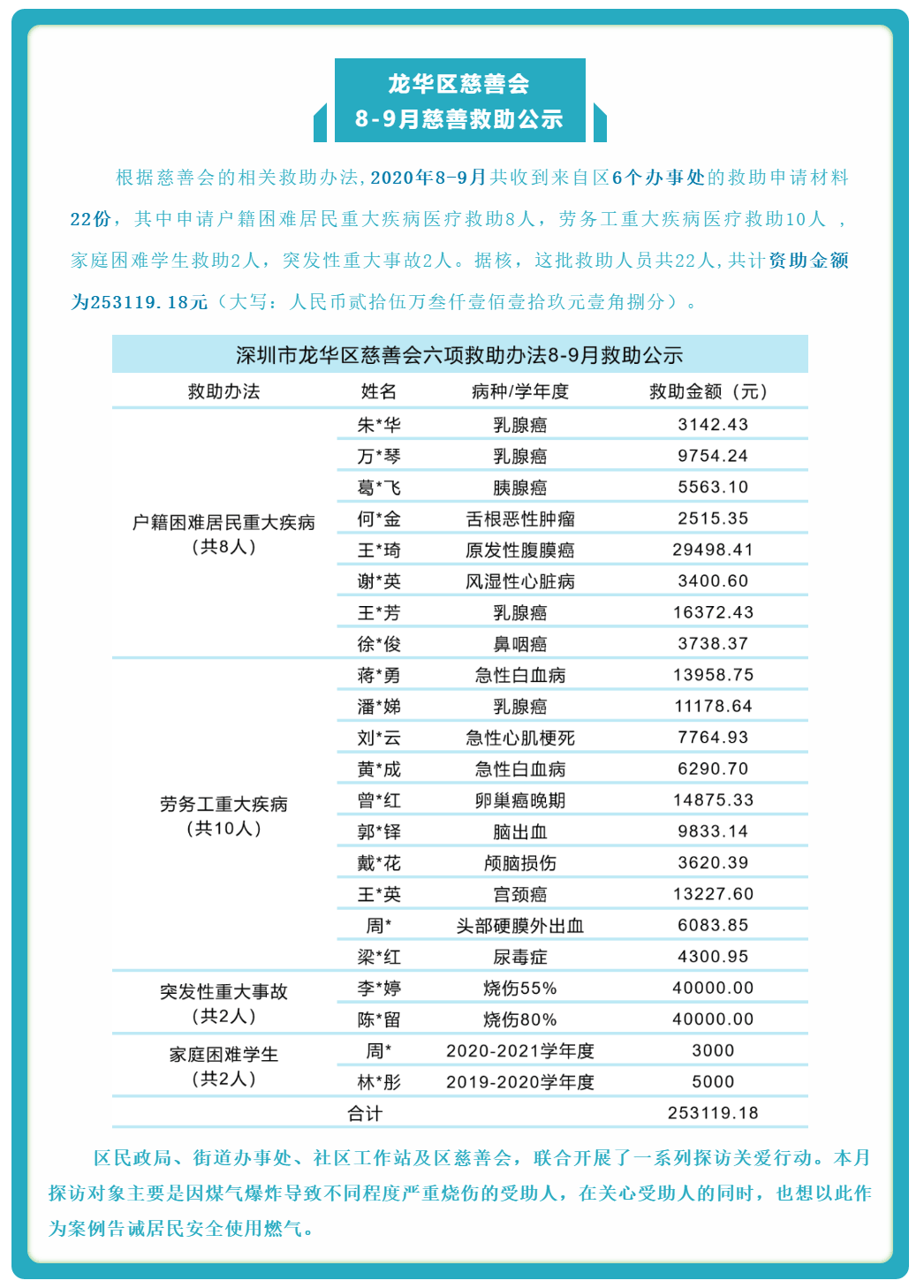 8-9月探访月报（网站）1_01.gif