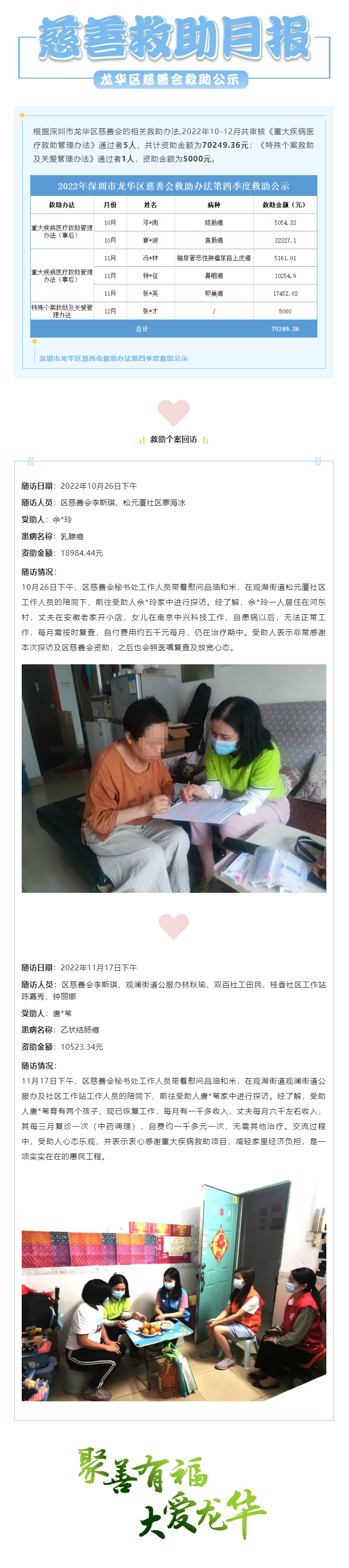 慈善救助月报 _ 2022年10-12月慈善救助月度报告.png