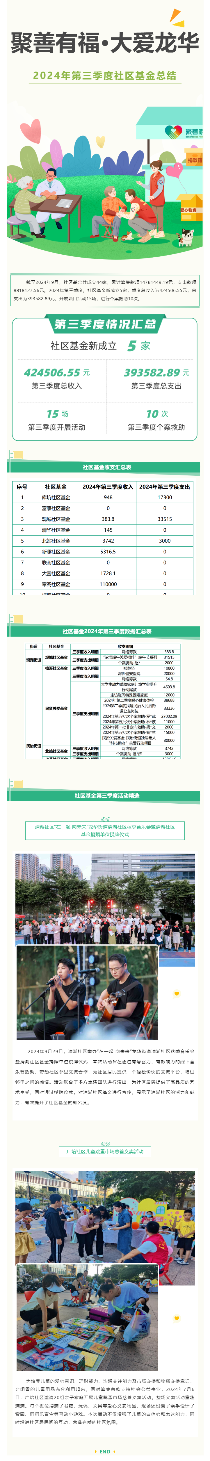 社区基金 _ 2024年第三季度总结.png