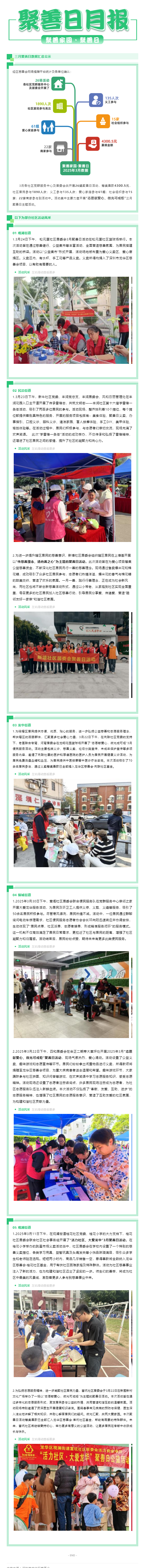 聚善日月报 _ 2025年3月聚善日月度报告.png