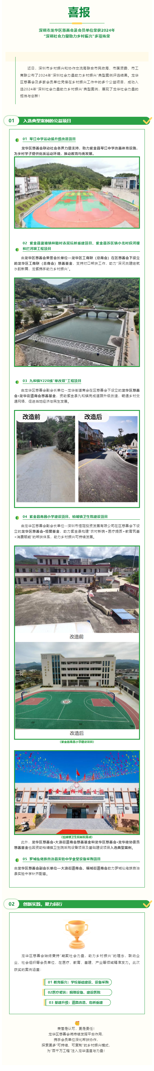 喜报 _ 深圳市龙华区慈善会及会员单位荣获2024年“深圳社会力量助力乡村振兴”多项殊荣_.png