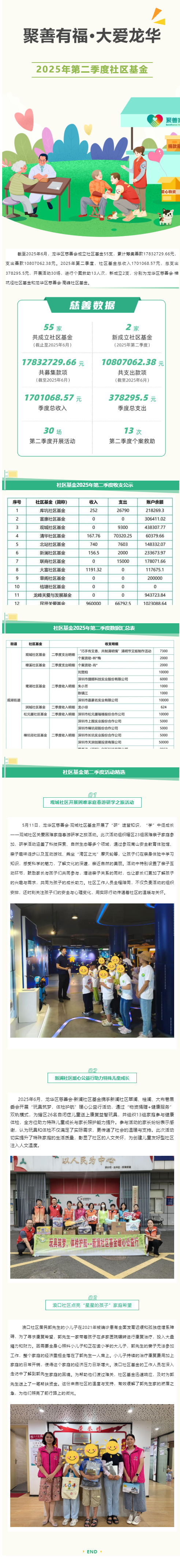 社区基金 _ 2025年第二季度总结.png