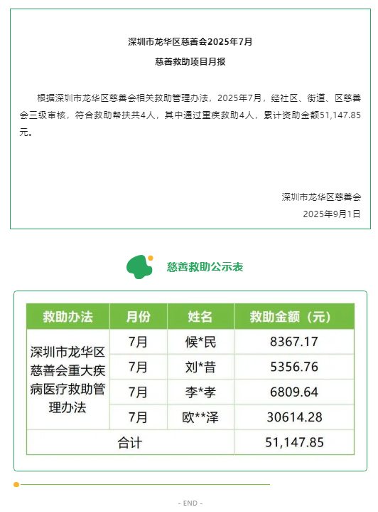 慈善救助 _ 2025年7月慈善救助项目月报.png