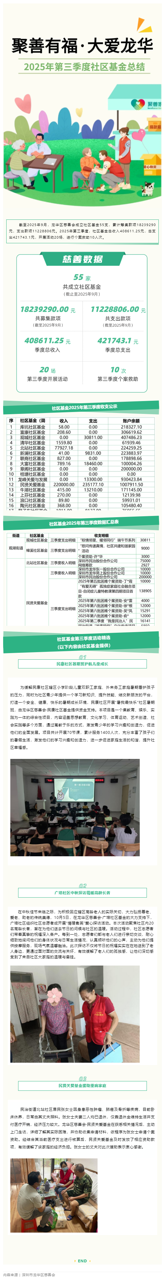 社区基金 _ 2025年第三季度总结.png